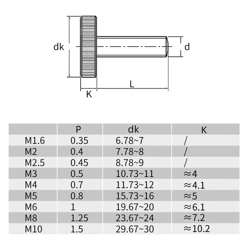 M3 M4 M5 M6 M8 M10 Carbon Stee - مراجعة Barrel Bolt Slide وسعره